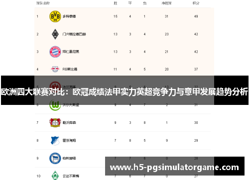 欧洲四大联赛对比：欧冠成绩法甲实力英超竞争力与意甲发展趋势分析